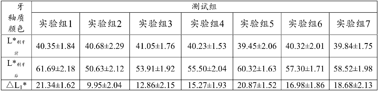 Whitening toothpaste and preparation method thereof