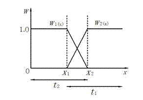 Dual-frequency identification sonar image sequence splicing method