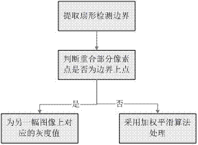 Dual-frequency identification sonar image sequence splicing method