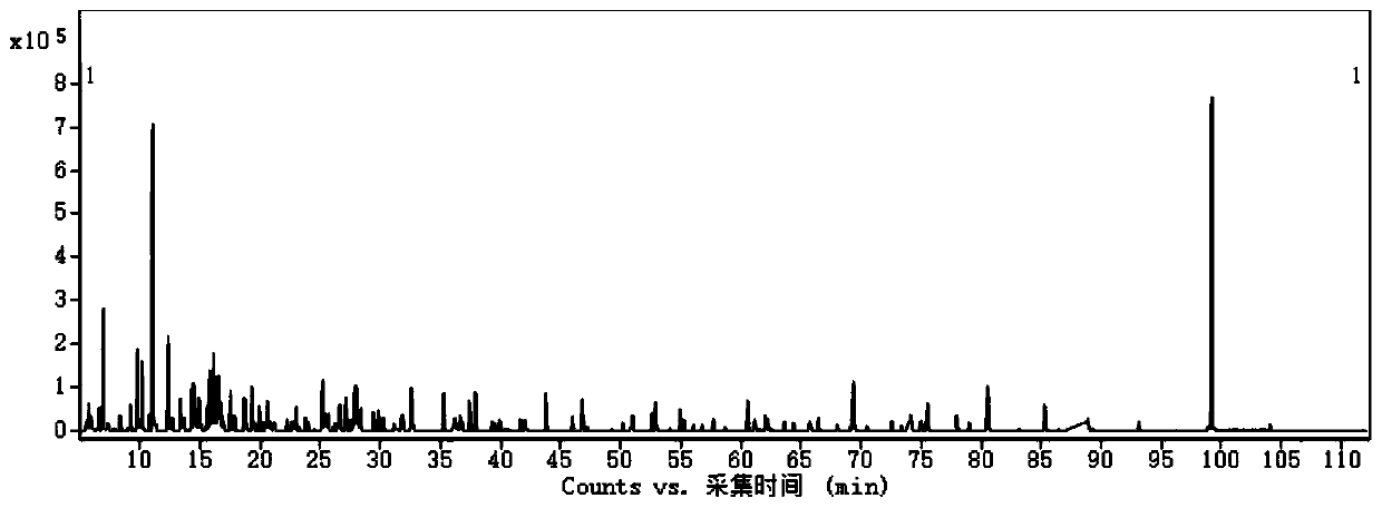 Gas chromatography-tandem mass spectrometry analysis method for flavors and fragrances used for tobaccos