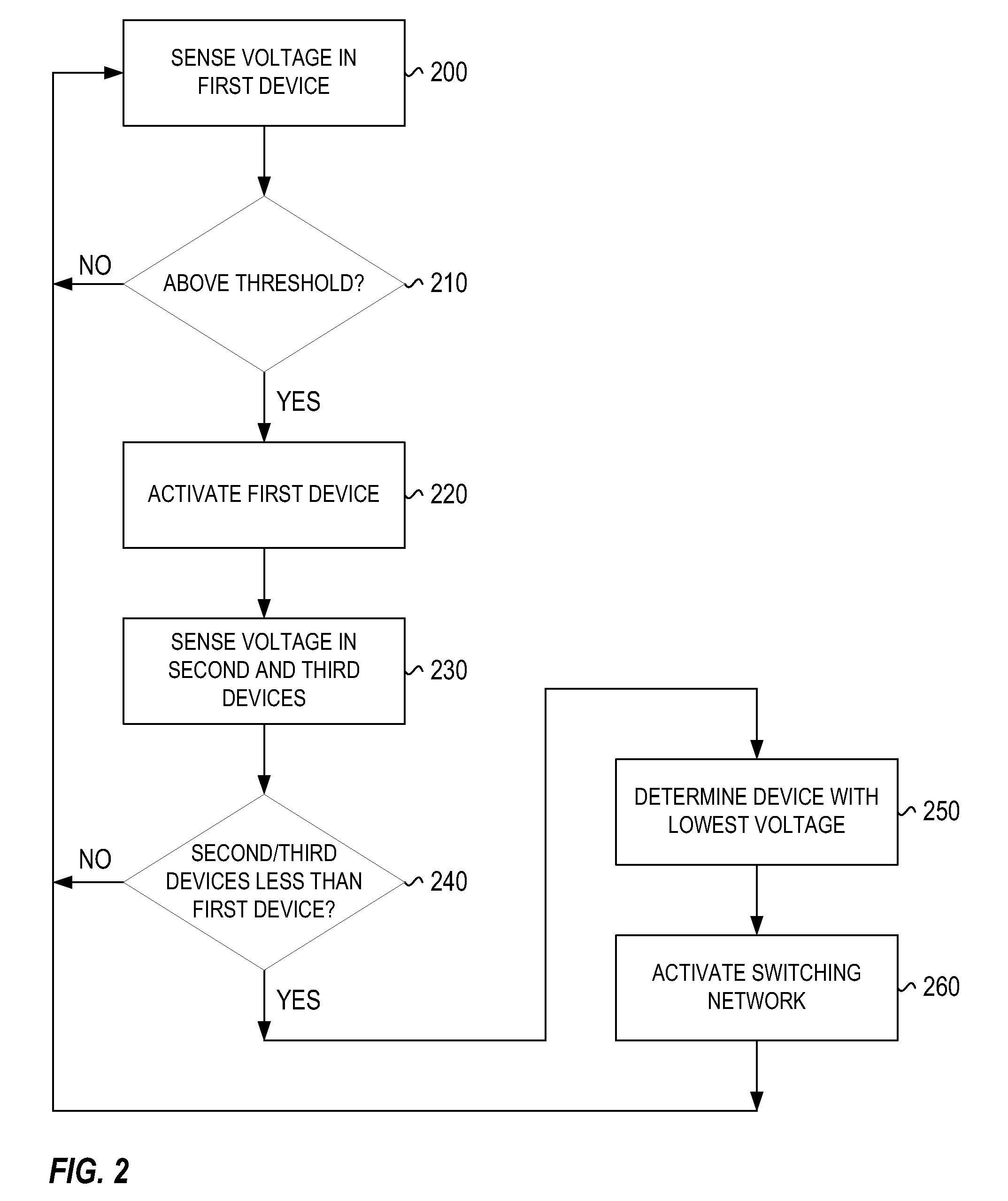 Autonomous balancing of series connected charge storage devices