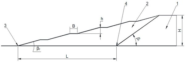 Strip mine waste dump with ecological step slope structure