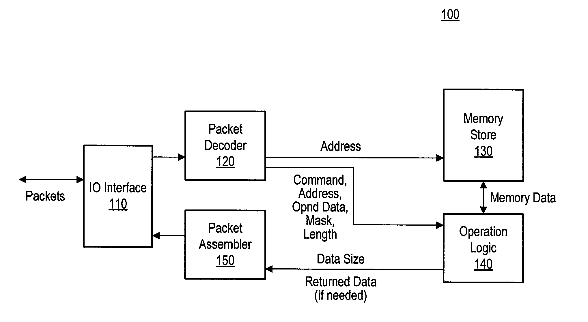 Memories and methods for performing atomic memory operations in accordance with configuration information