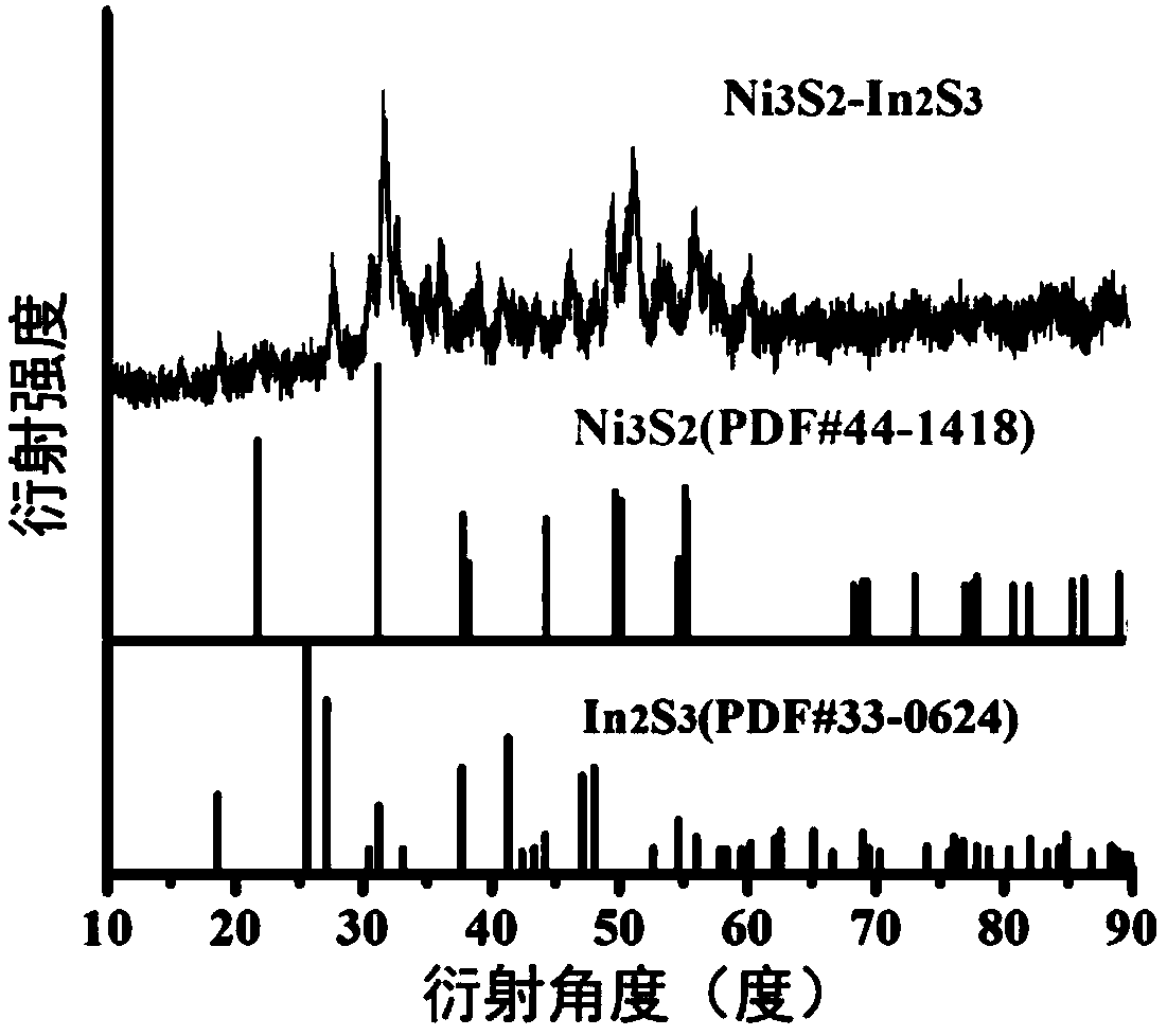 Lithium ion battery anode material and preparation method thereof