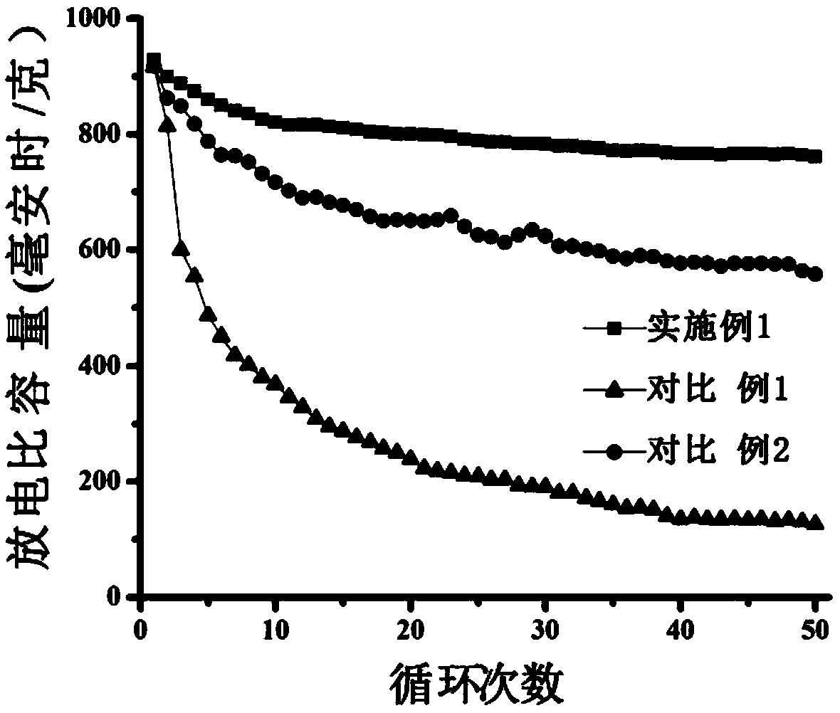 Lithium ion battery anode material and preparation method thereof