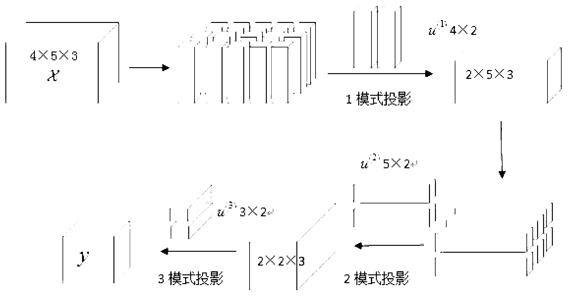 Multi-linear large space feature extraction method