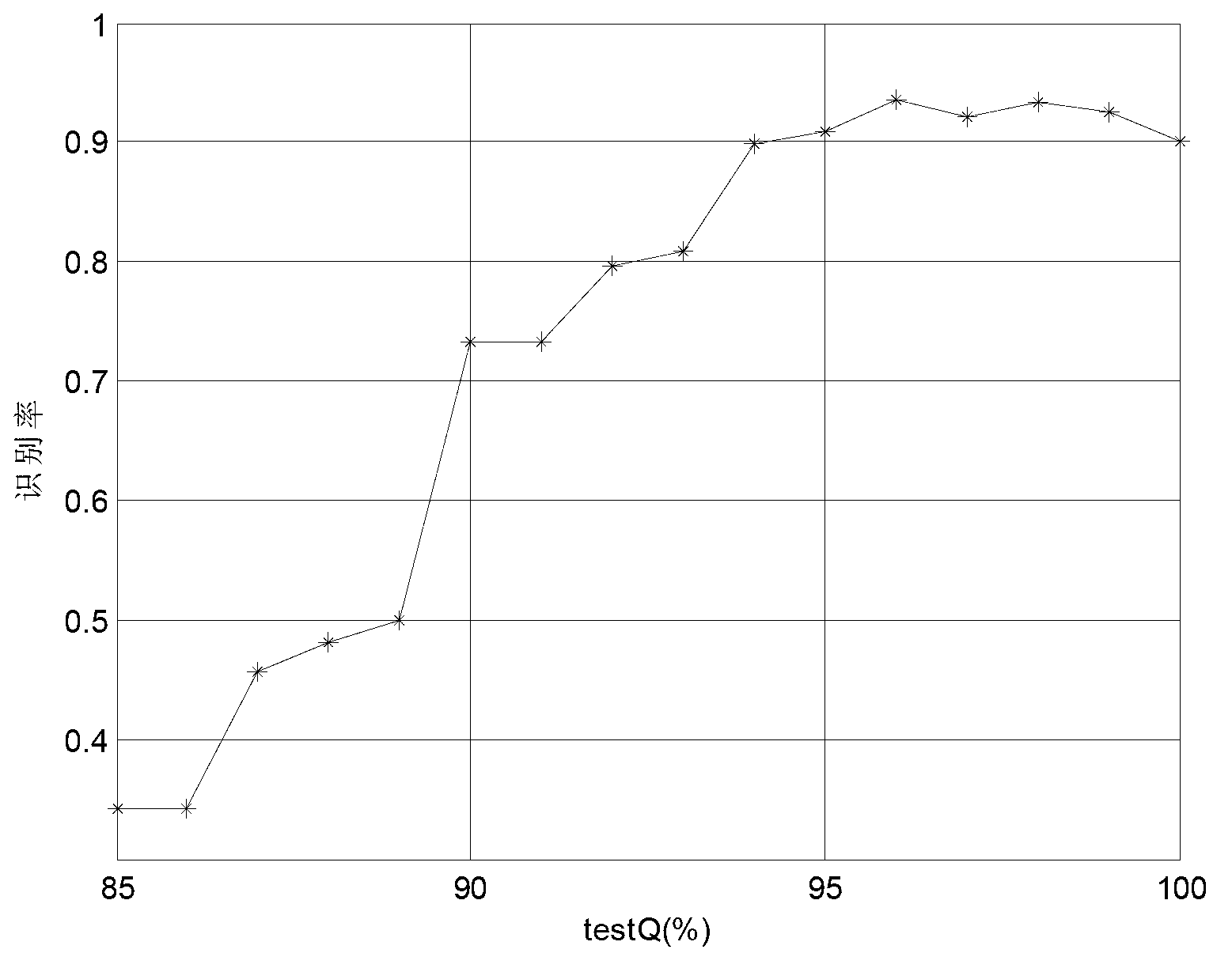 Multi-linear large space feature extraction method