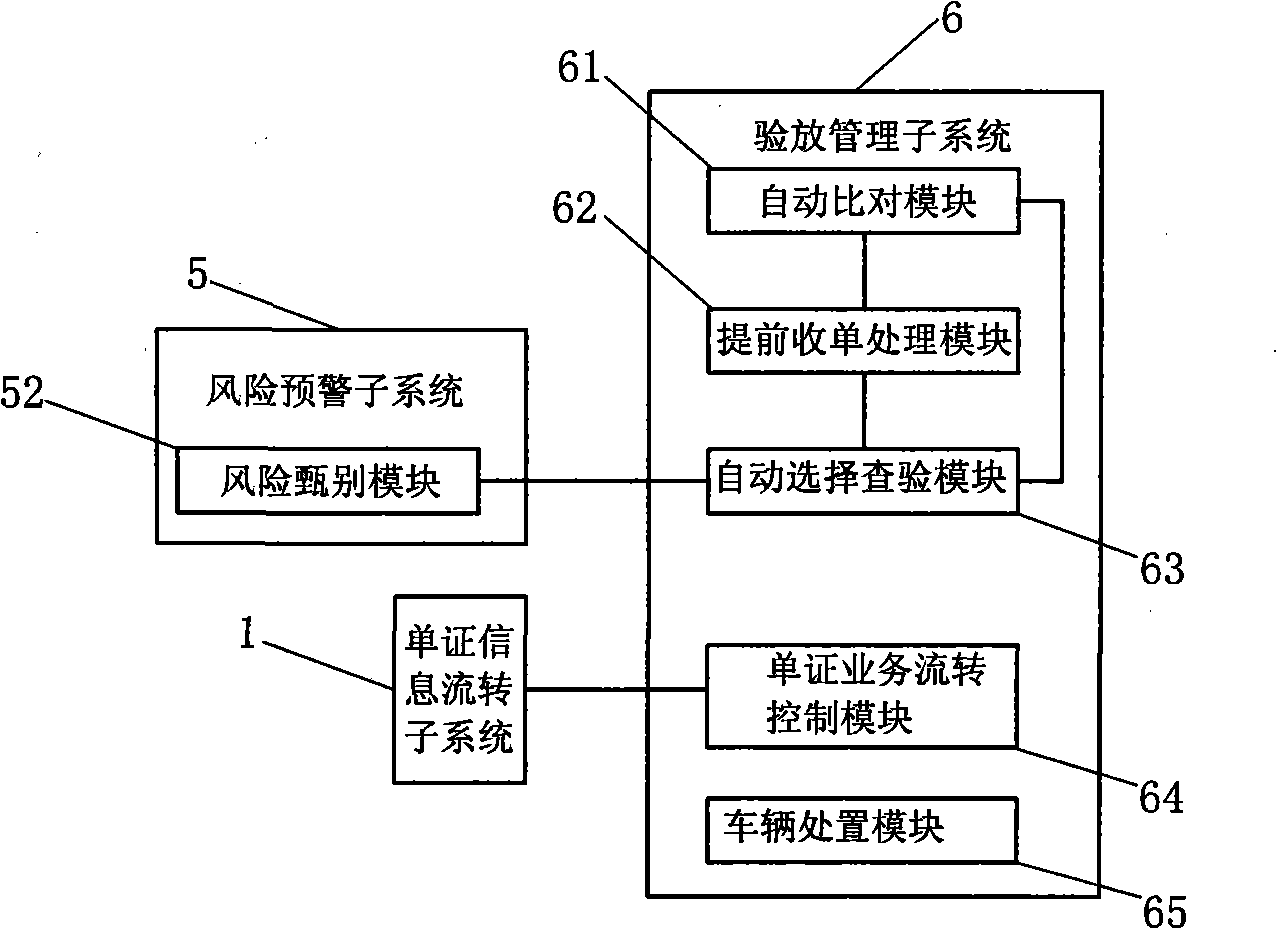 Intelligent monitoring system of vehicle mounted cargo clearance