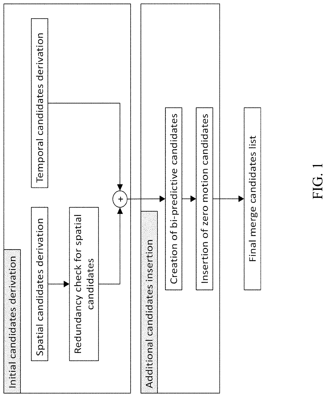 Weighted prediction in video coding