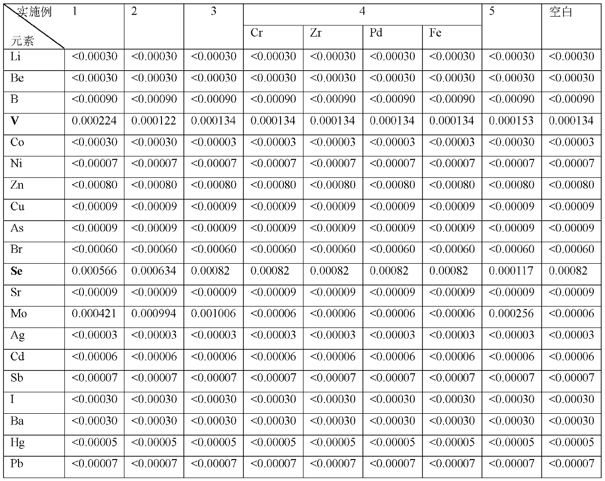 Selenium supplement ceramics and preparation method thereof