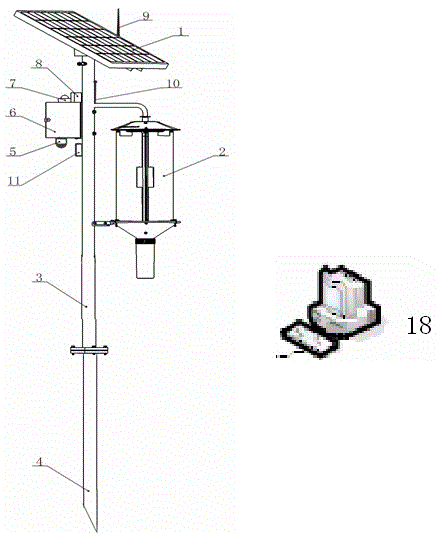 Automatic pest situation monitoring and reporting system