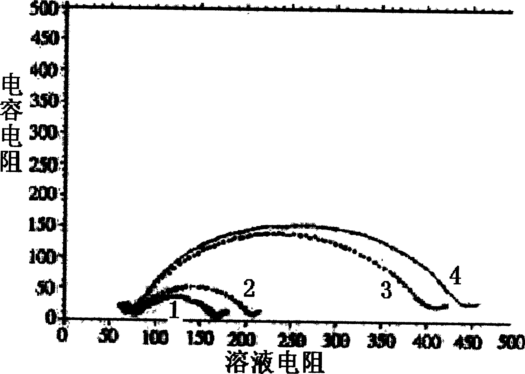 Electro-chemical method and system for human blood type detection