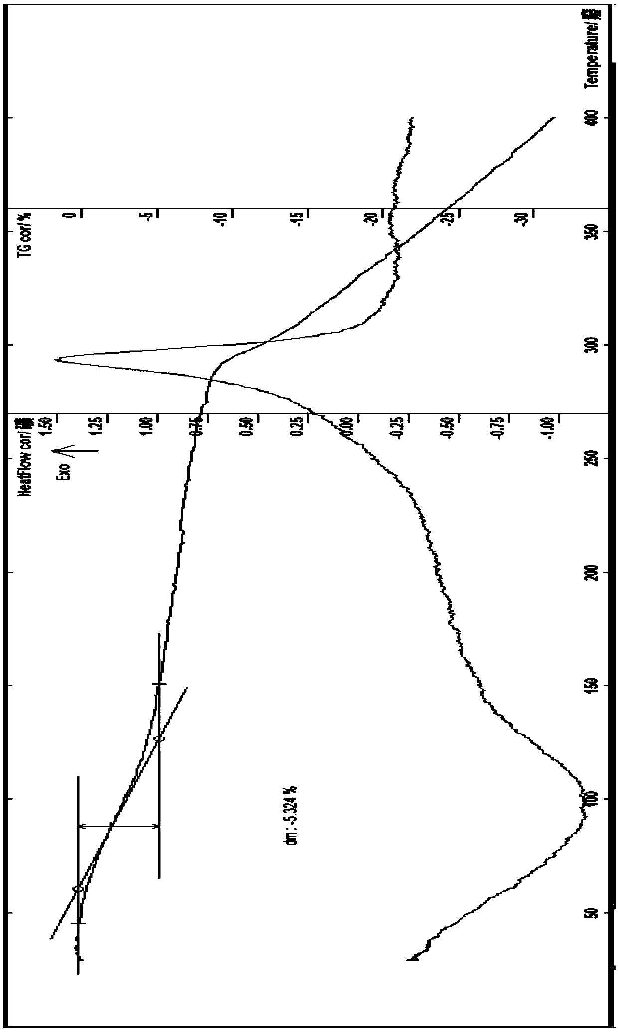 New composition with characteristics of broad-spectrum sterilization, no pollution and growth promoting, and composition thereof