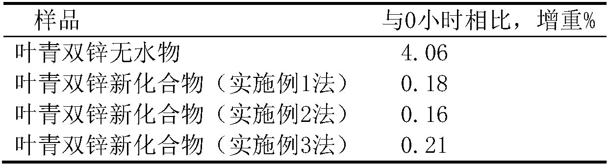 New composition with characteristics of broad-spectrum sterilization, no pollution and growth promoting, and composition thereof