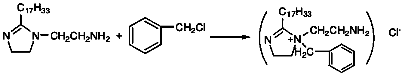 Compounded carbon dioxide corrosion inhibitor