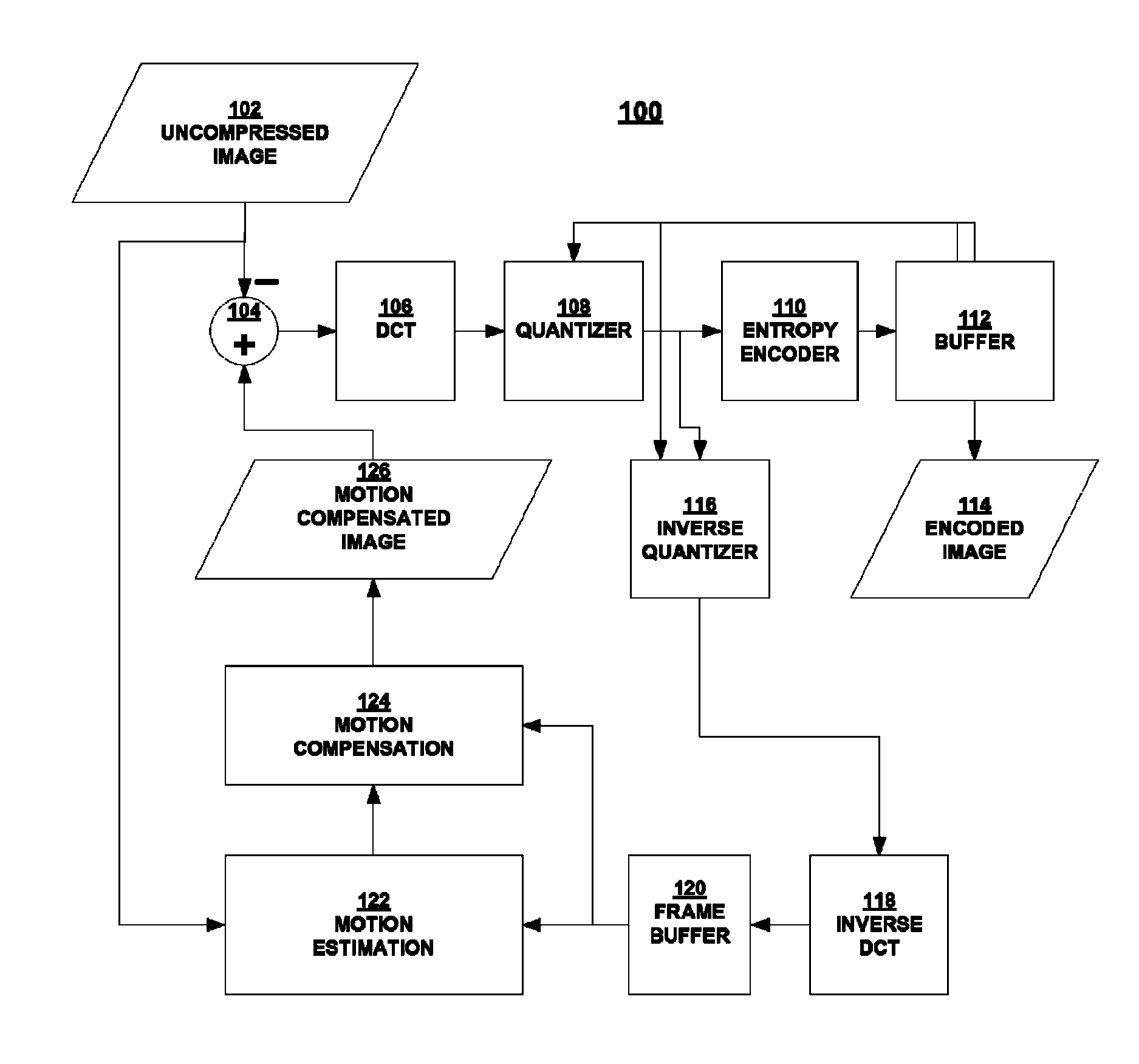 Phase correlation based motion estimation in hybrid video compression