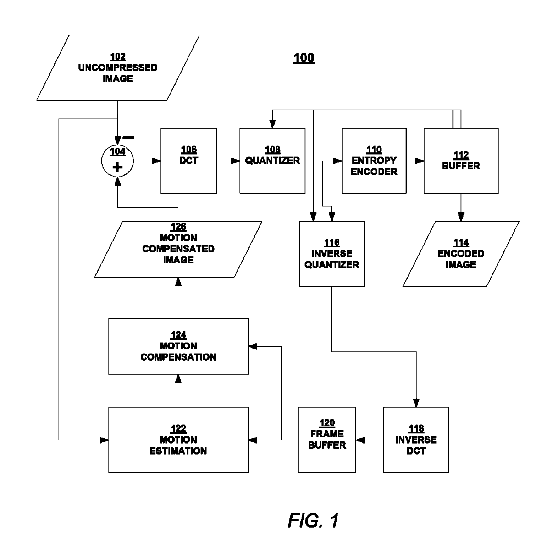 Phase correlation based motion estimation in hybrid video compression