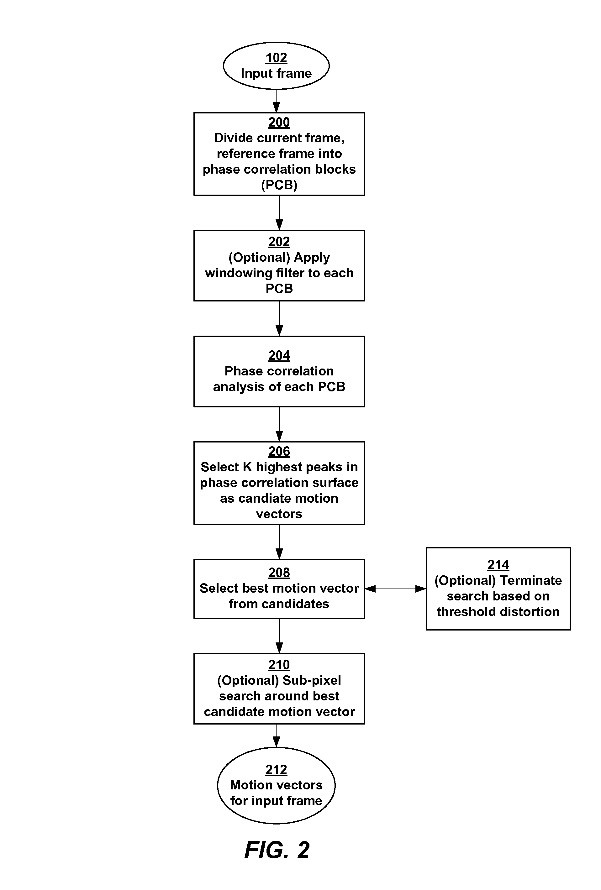 Phase correlation based motion estimation in hybrid video compression