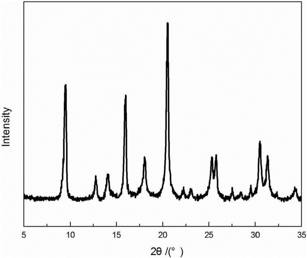 Recycling method for SAPO-34 molecular-sieve synthesized mother liquid