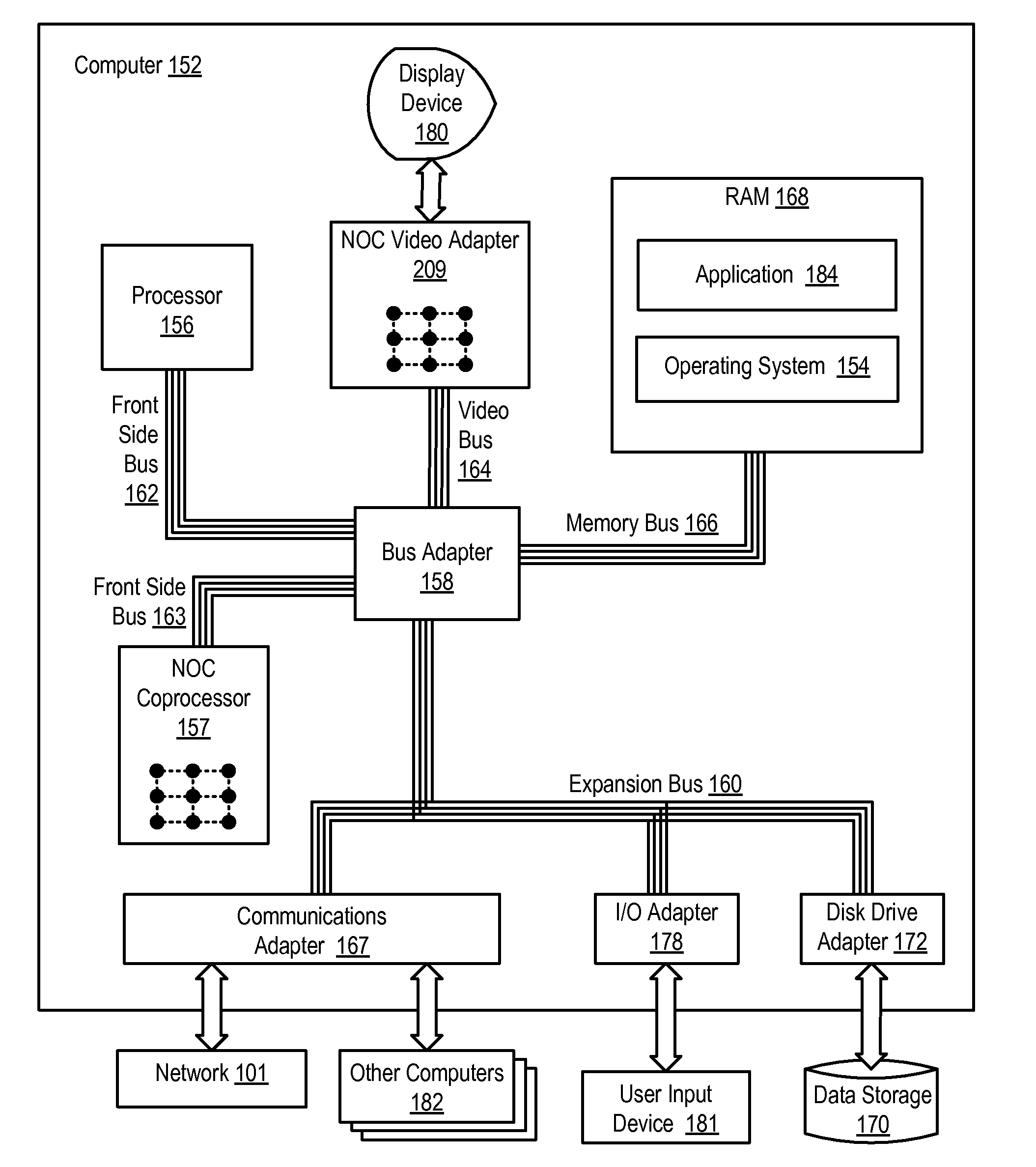 Network on chip with an I/O accelerator