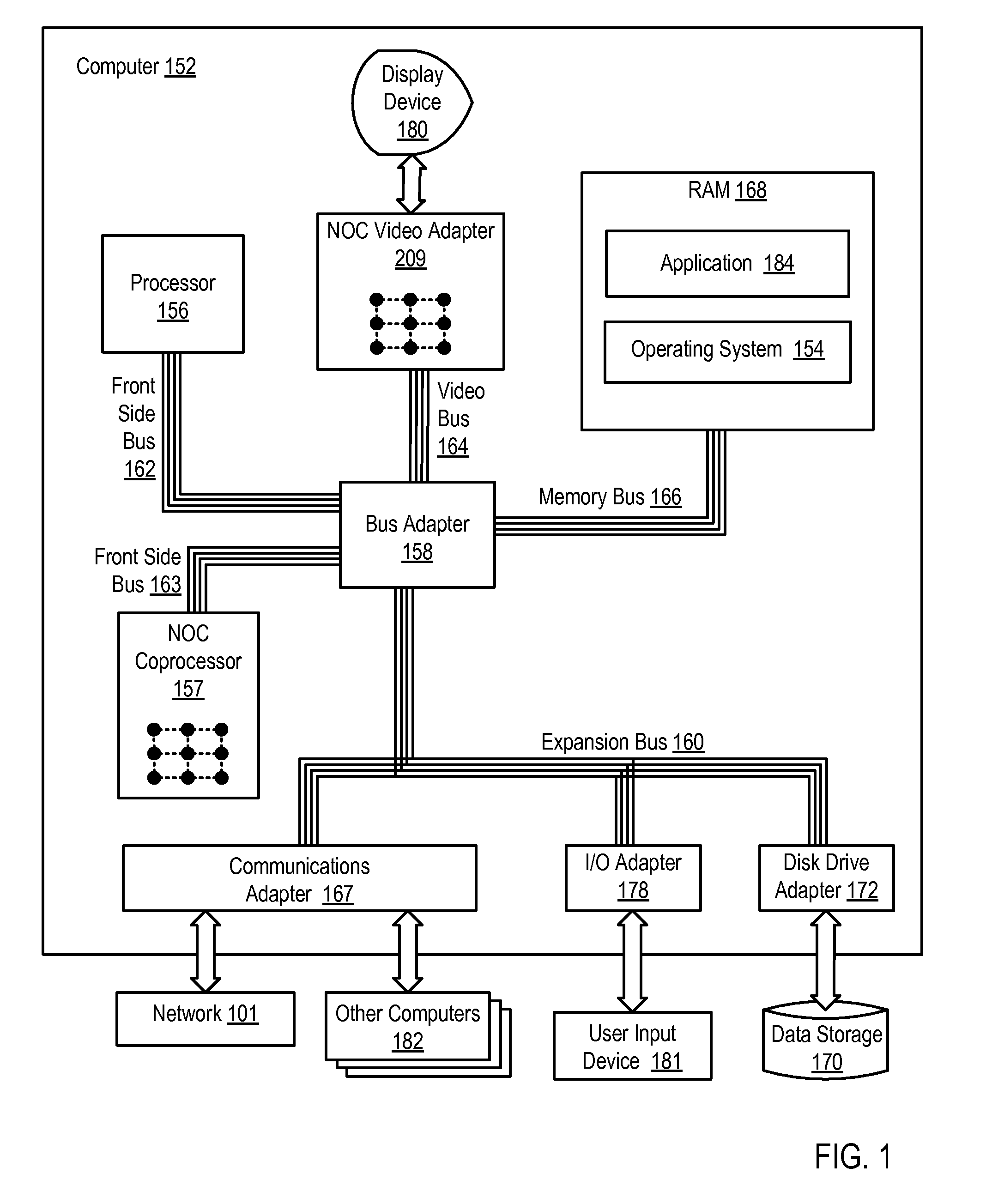 Network on chip with an I/O accelerator