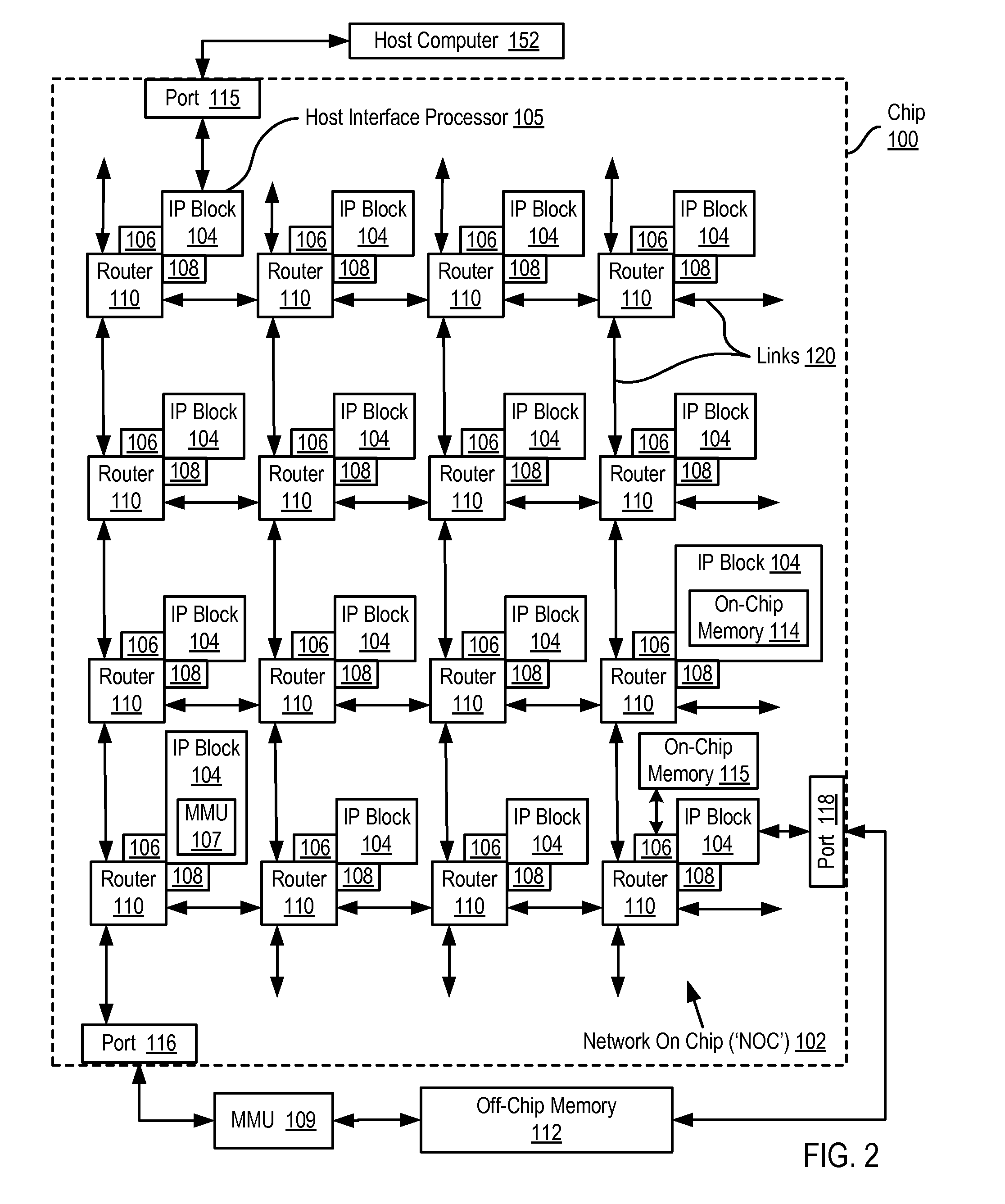 Network on chip with an I/O accelerator