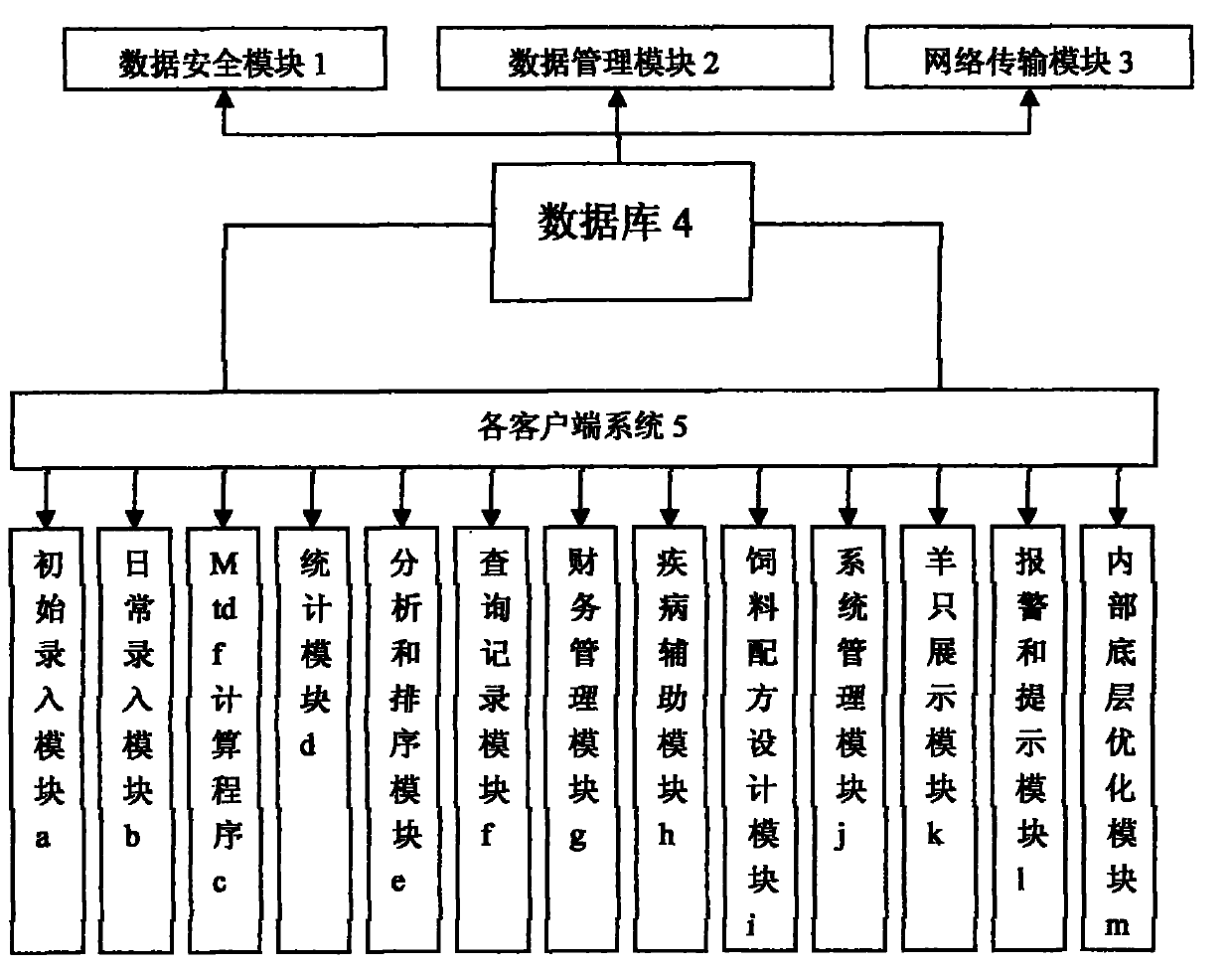 Cultivation method for Yunan semi-fine wool sheep