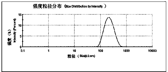 Nano-suspension of Hsp90 inhibitor by using benzamide as basic skeleton and preparation method of nano-suspension