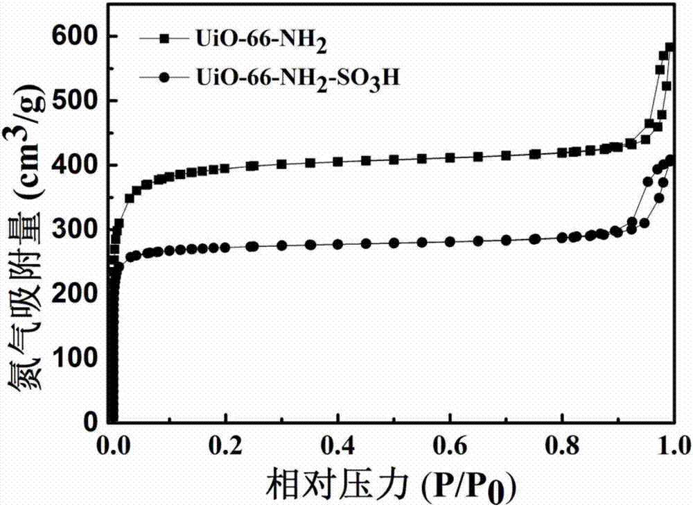 Acid-base bifunctional metal organic skeletal catalyst and preparation method and application thereof