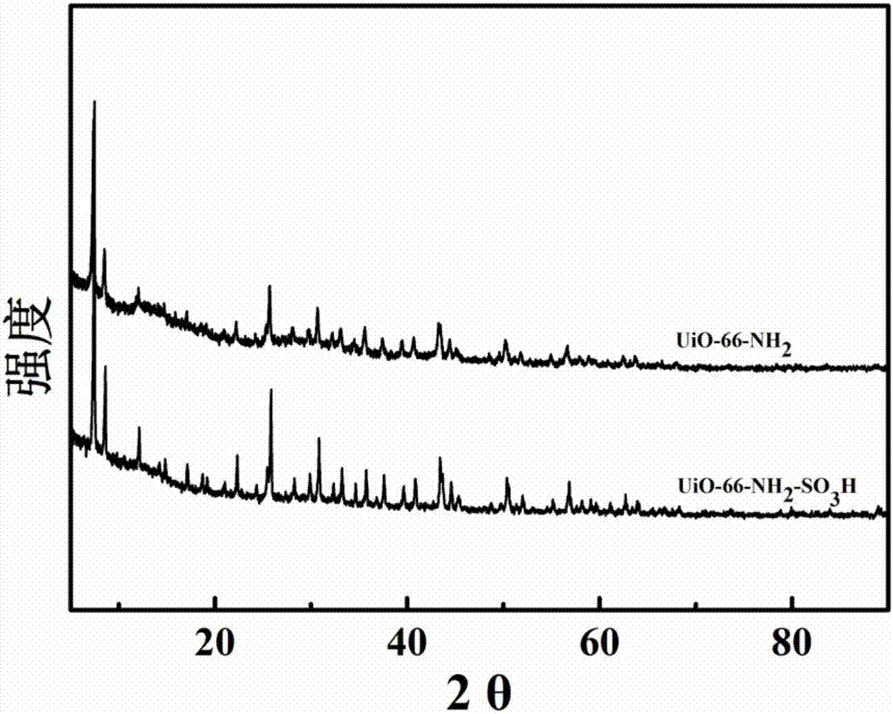 Acid-base bifunctional metal organic skeletal catalyst and preparation method and application thereof