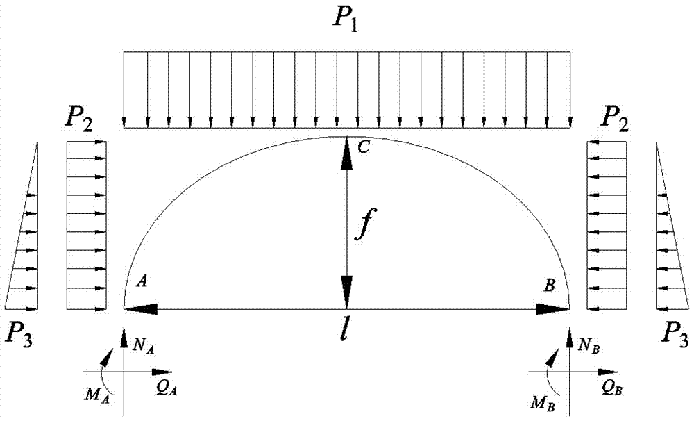 Method for designing cross section of corrugated steel plate arch bridge based on optimal stress state