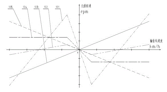 Continuous power infinitely variable speed transmission mechanism