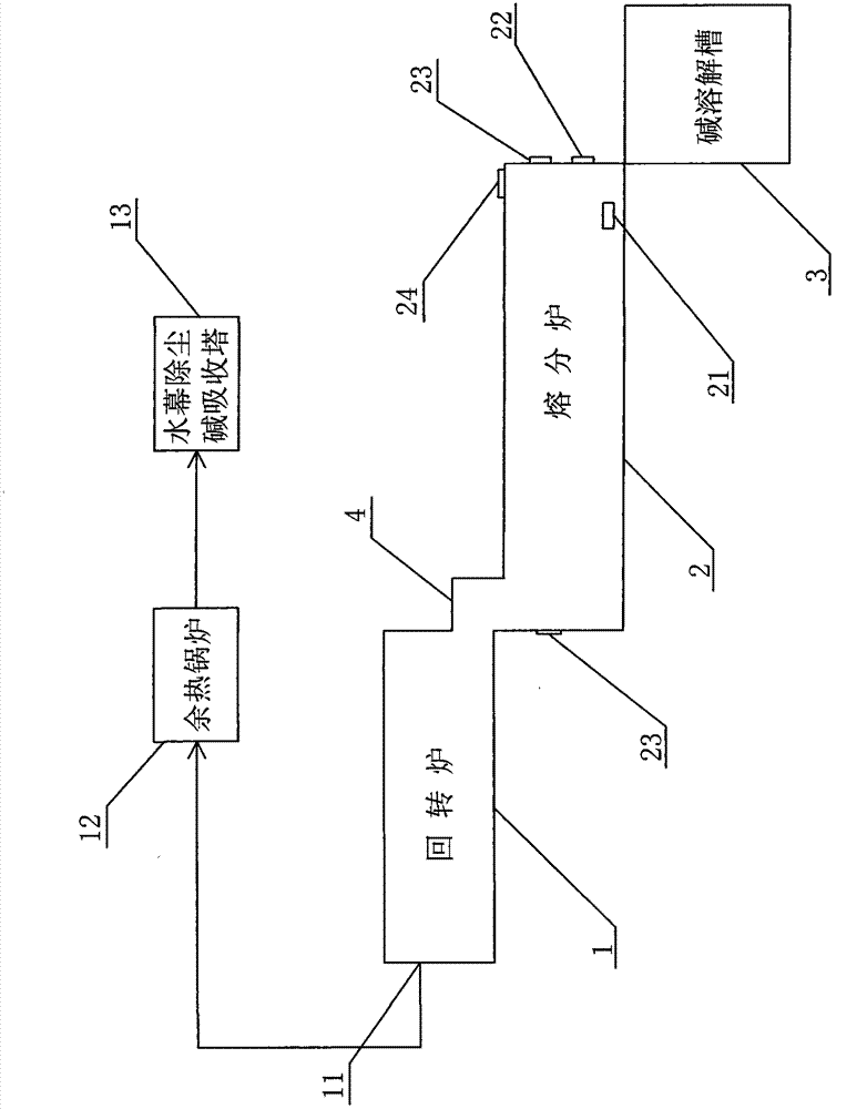 Device for slag-free production using bauxite or red mud