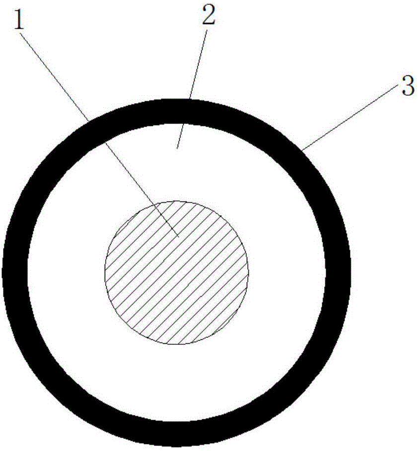 Insulated core wire, high-fire-retardant data cable and processing craft thereof