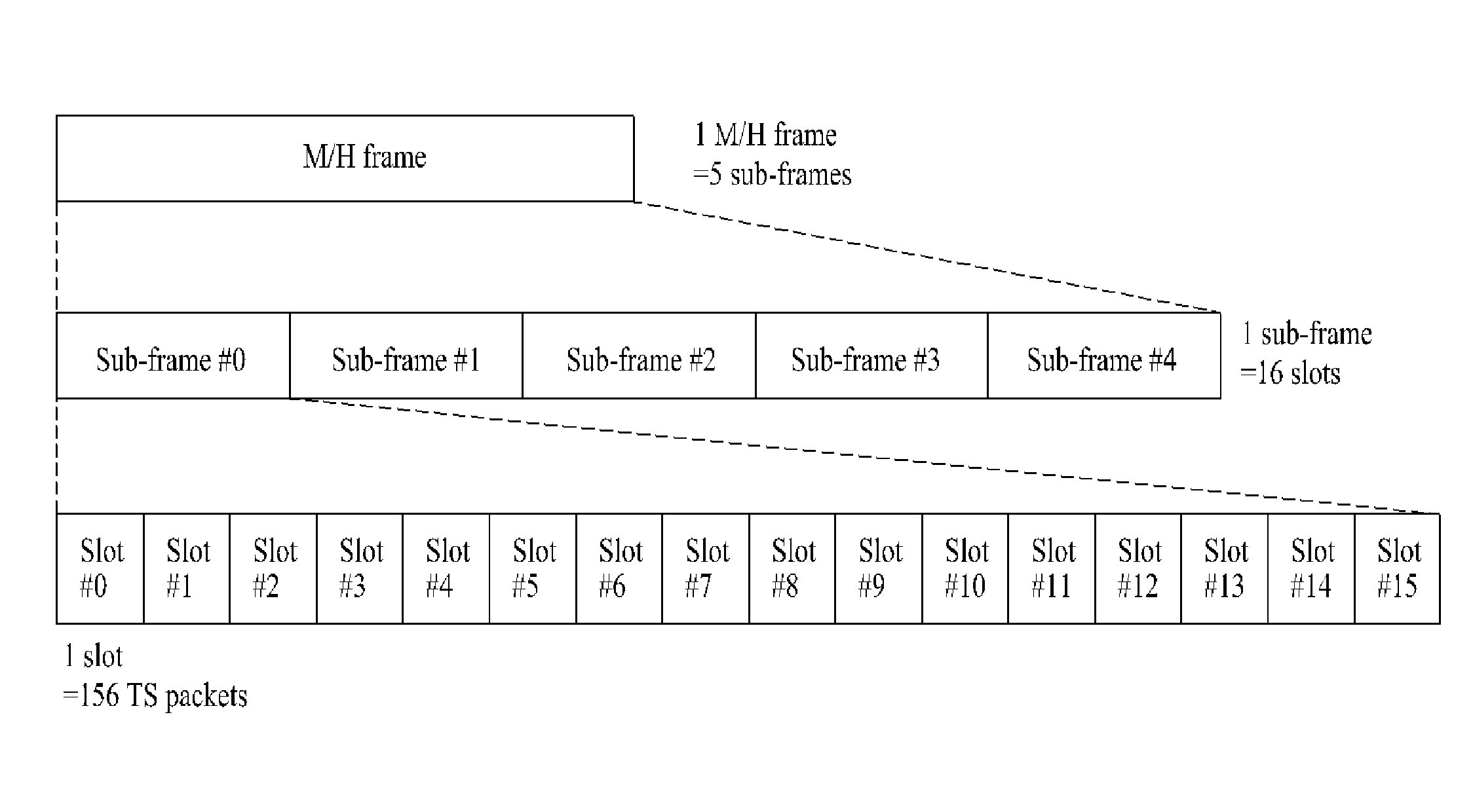 Transmitting/receiving system and method of processing broadcast signal in transmitting/receiving system