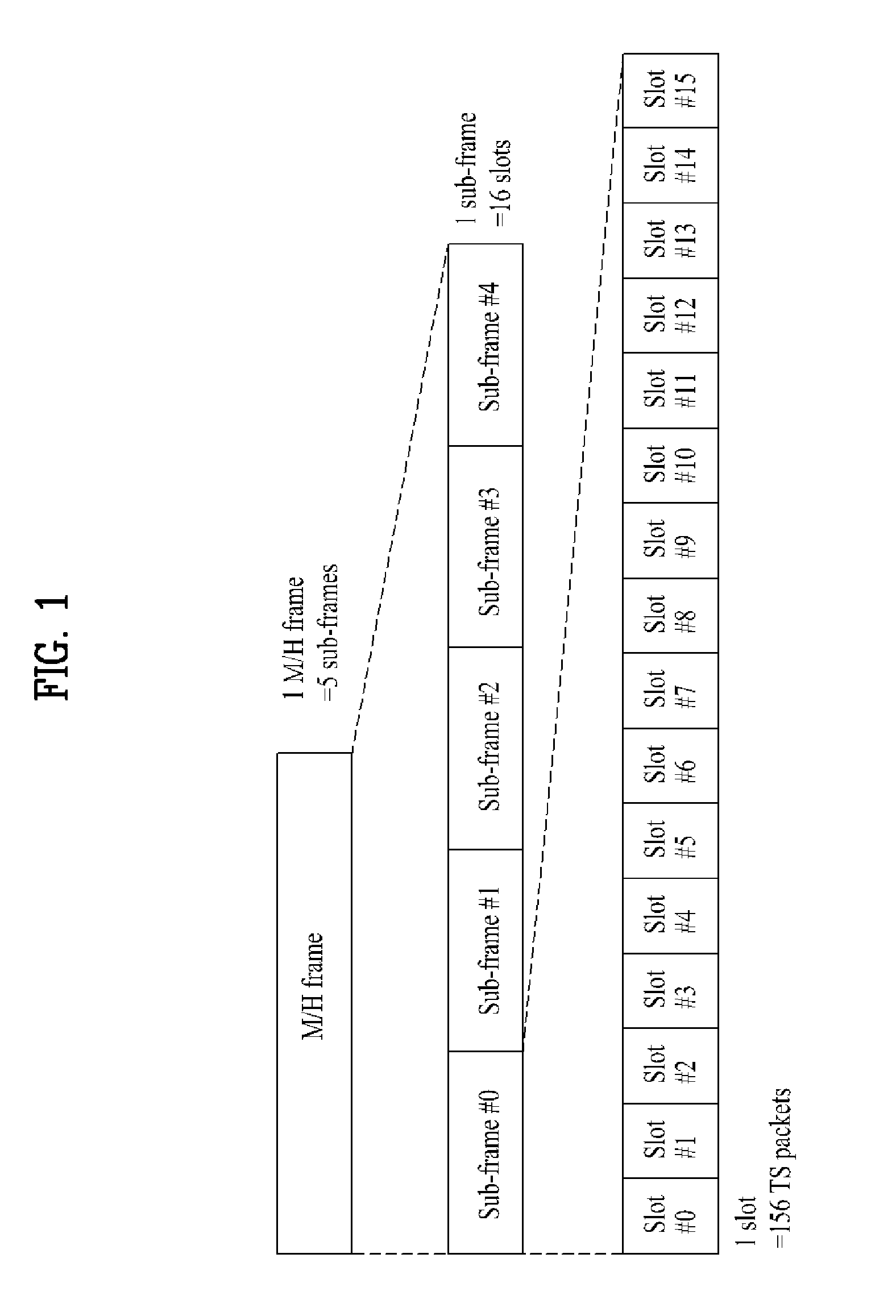 Transmitting/receiving system and method of processing broadcast signal in transmitting/receiving system