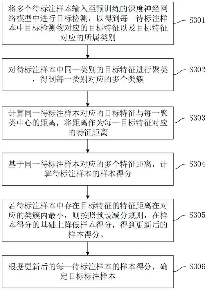 Sample selection method and device, computer equipment and storage medium