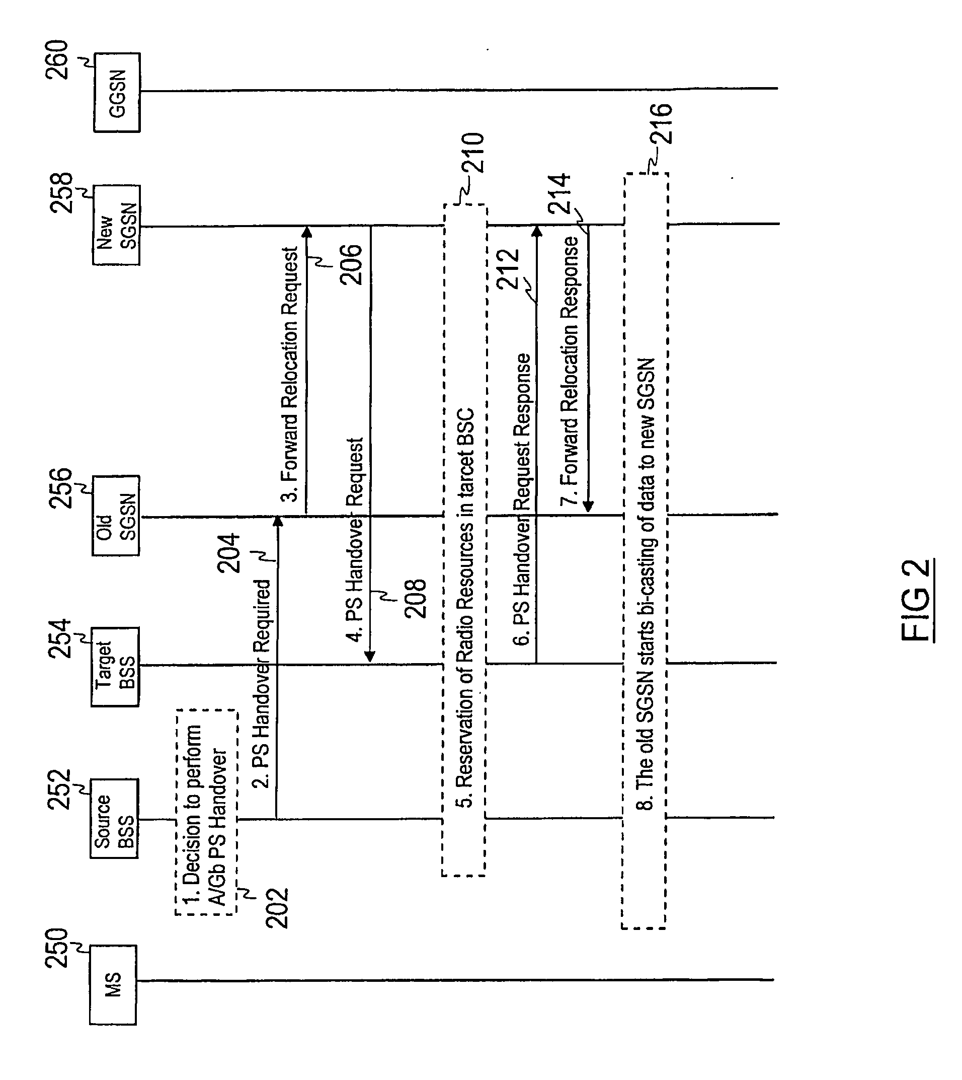 Inter-bss packet-switched handover