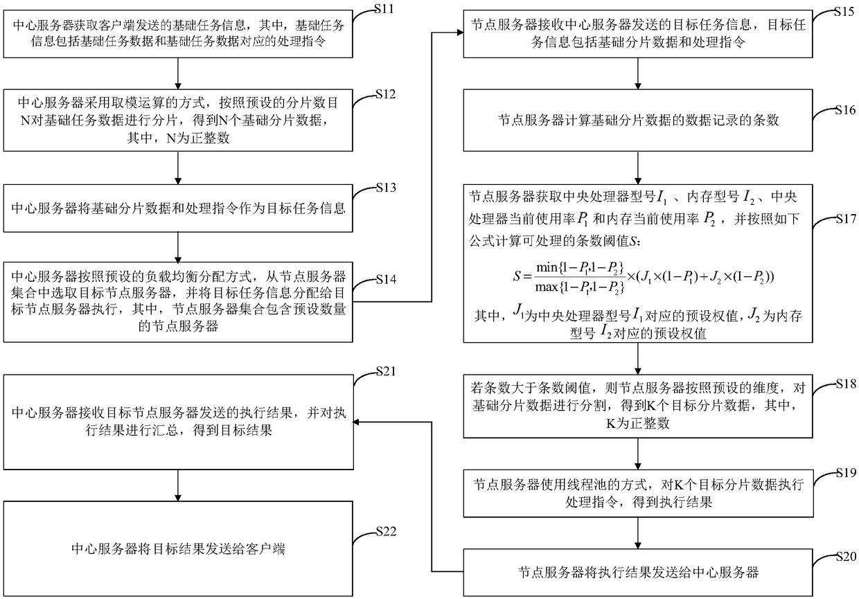 DATA PROCESSING METHOD, device, COMPUTER device, AND STORAGE MEDIUM