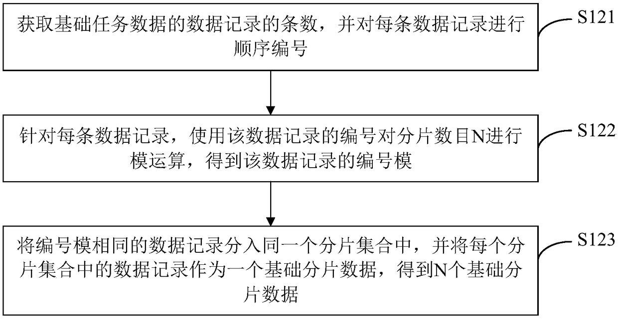 DATA PROCESSING METHOD, device, COMPUTER device, AND STORAGE MEDIUM