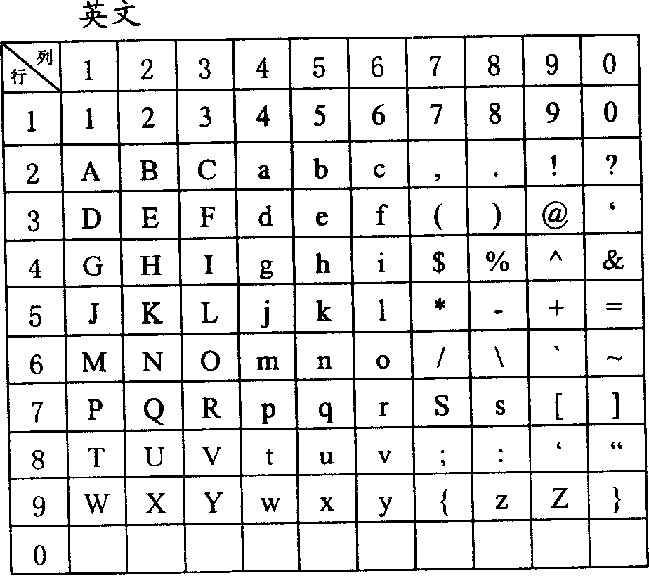 Character input method suitable for digital keyboard and relevant device