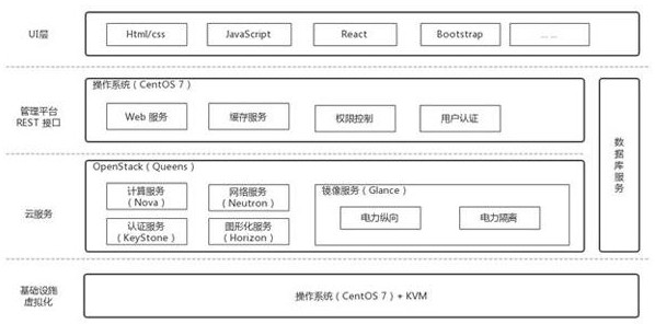 A virtual laboratory for safety protection of power monitoring system and its construction method