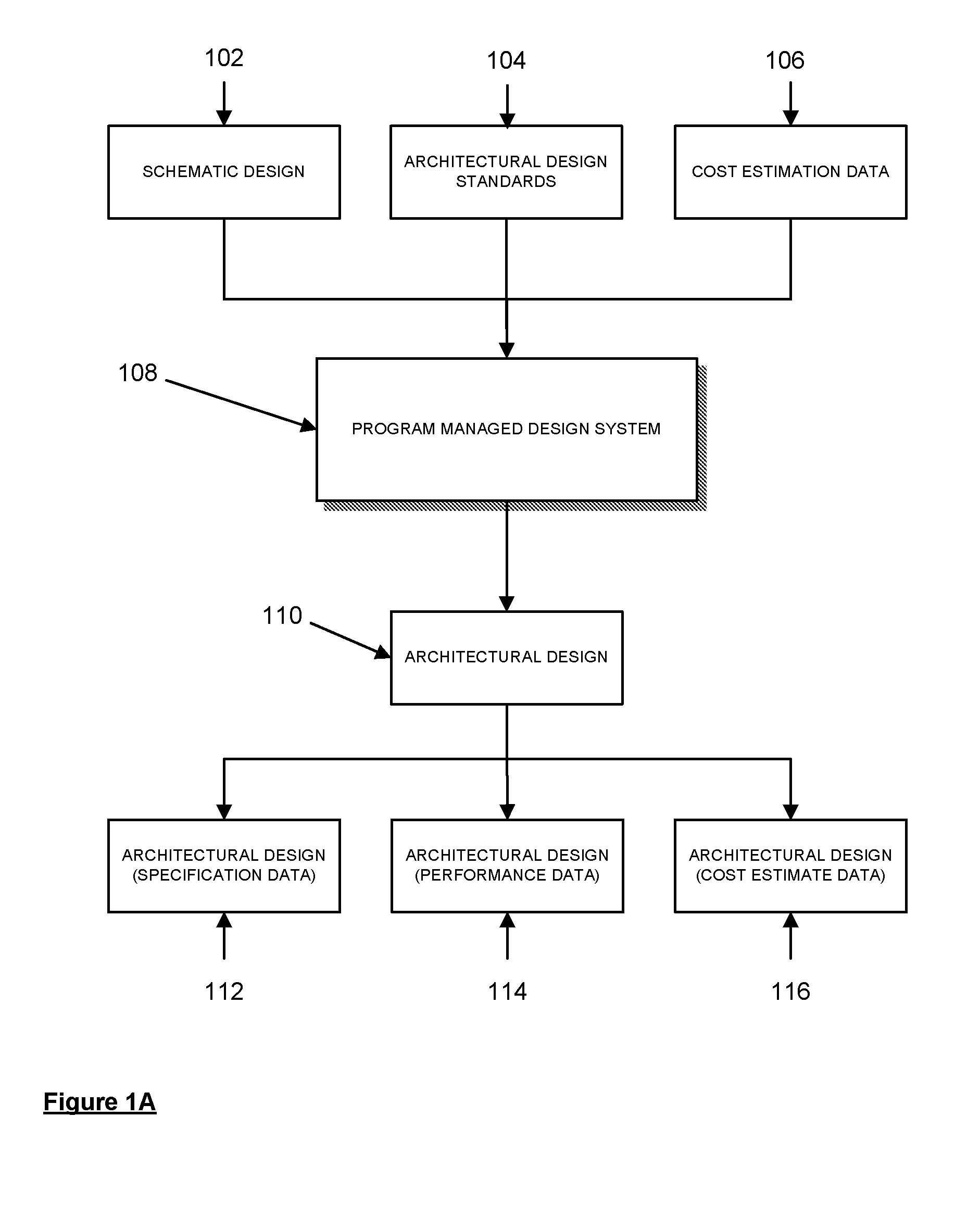 Program managed design for complex construction projects