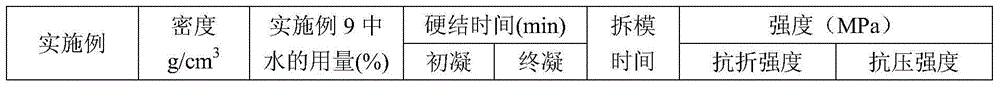 Sulphoaluminate cement composition, and preparation method and application thereof