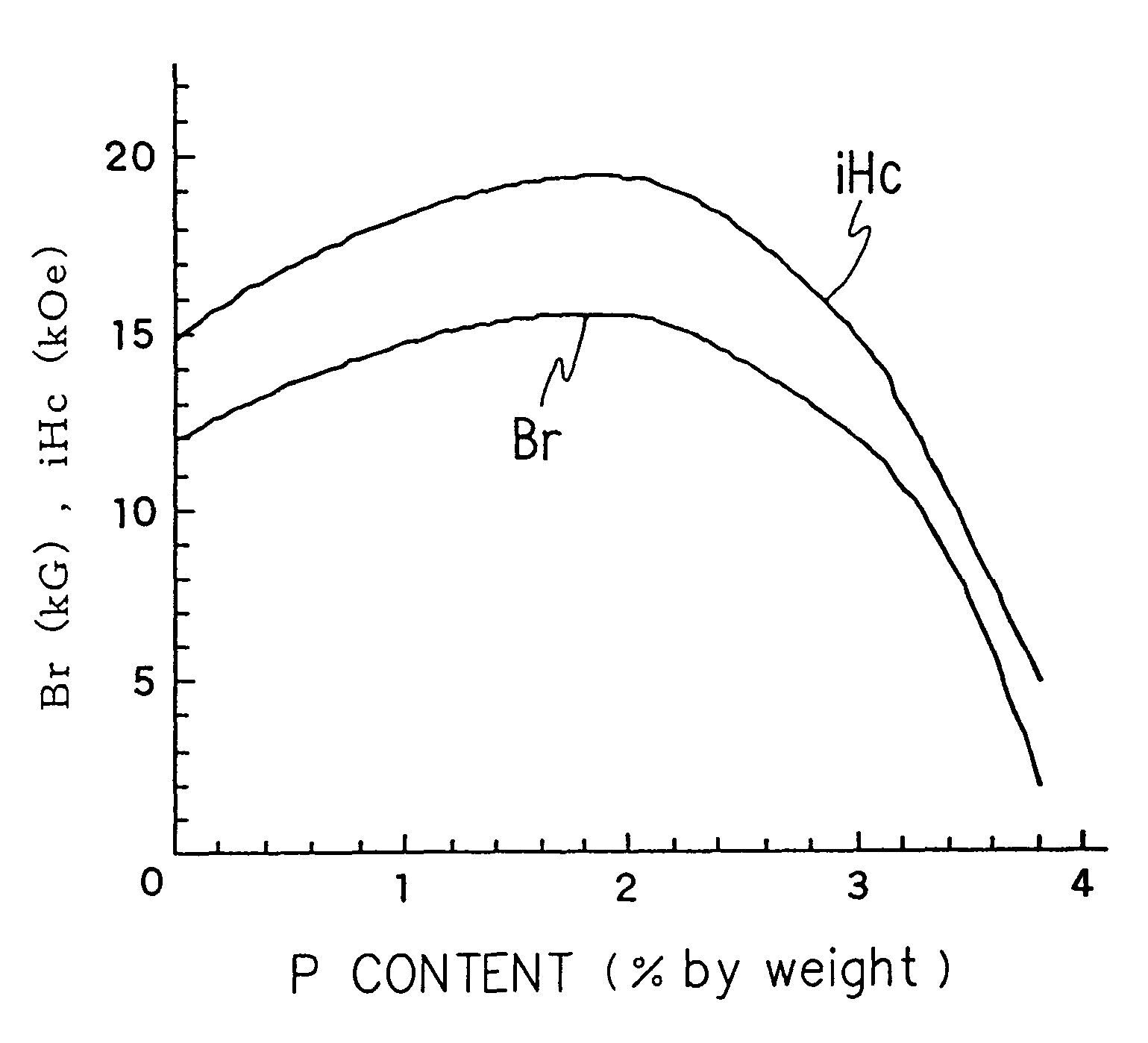 Rare earth element permanent magnet material