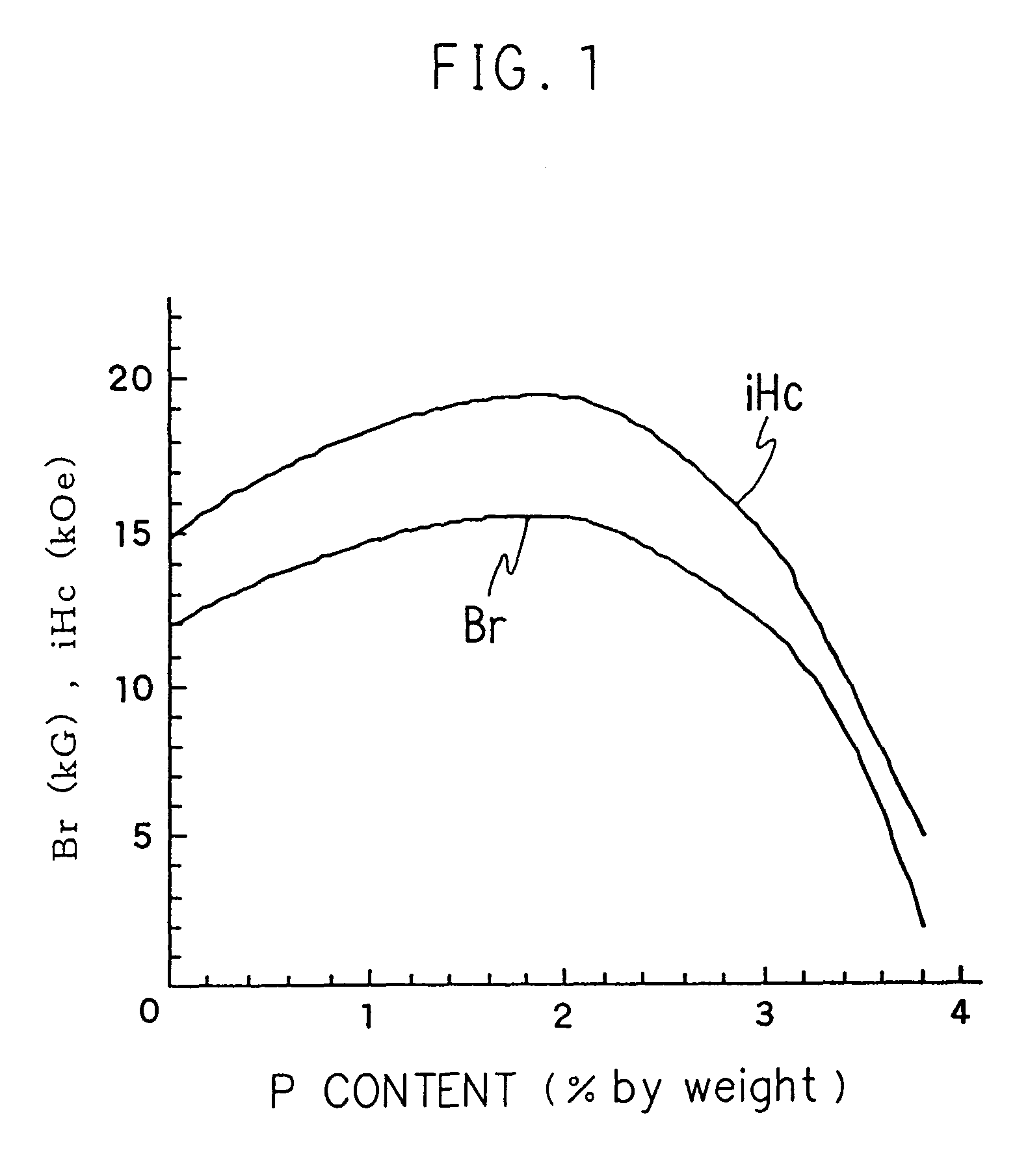 Rare earth element permanent magnet material