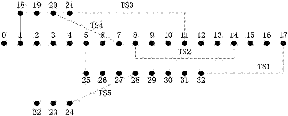 Computing method for distributed power maximum access capacity in flexible power distribution network based on SNOP