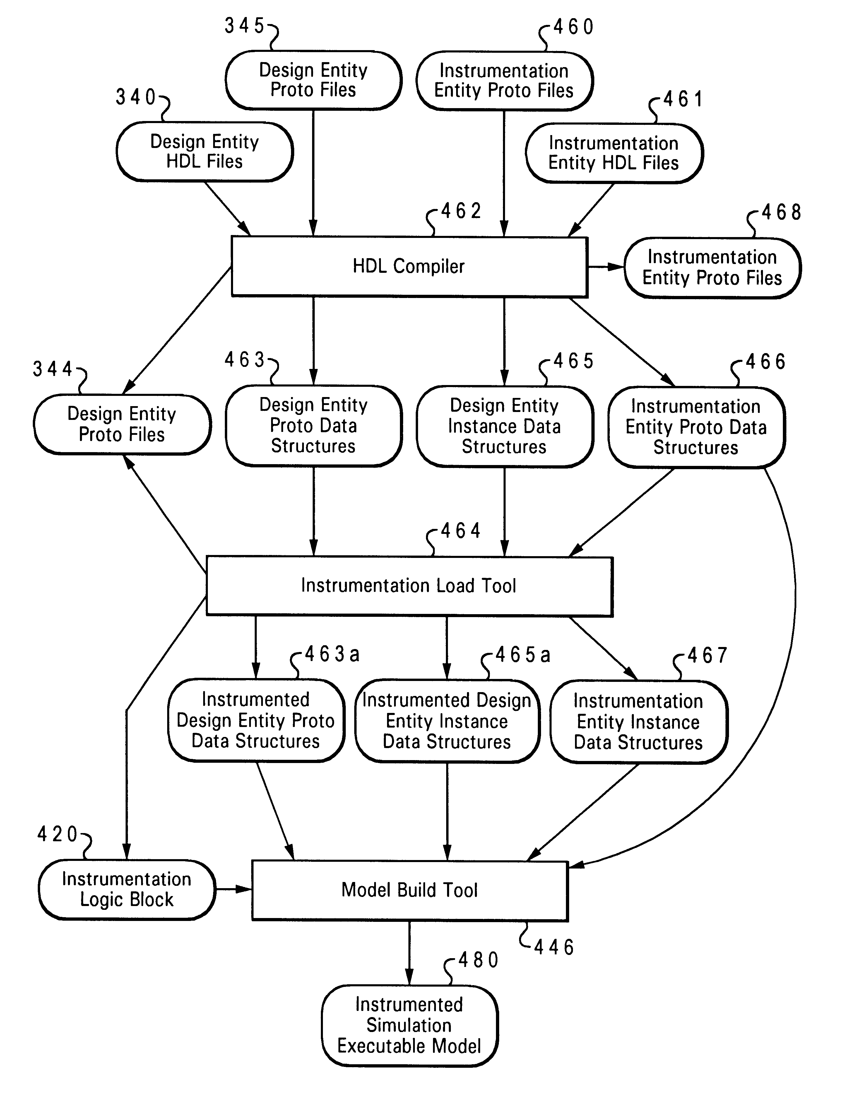 Method and system for counting events within a simulation model