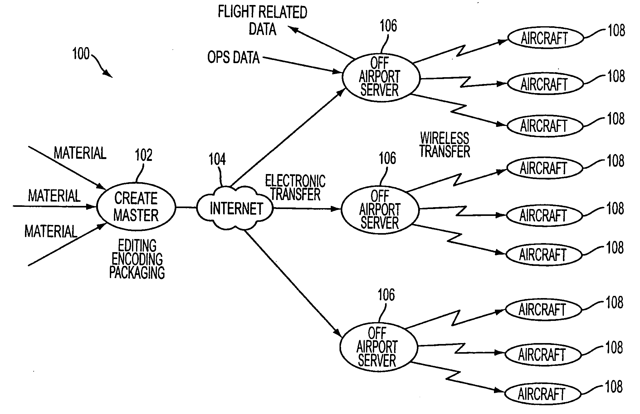 System and method for wirelessly transferring content to and from an aircraft