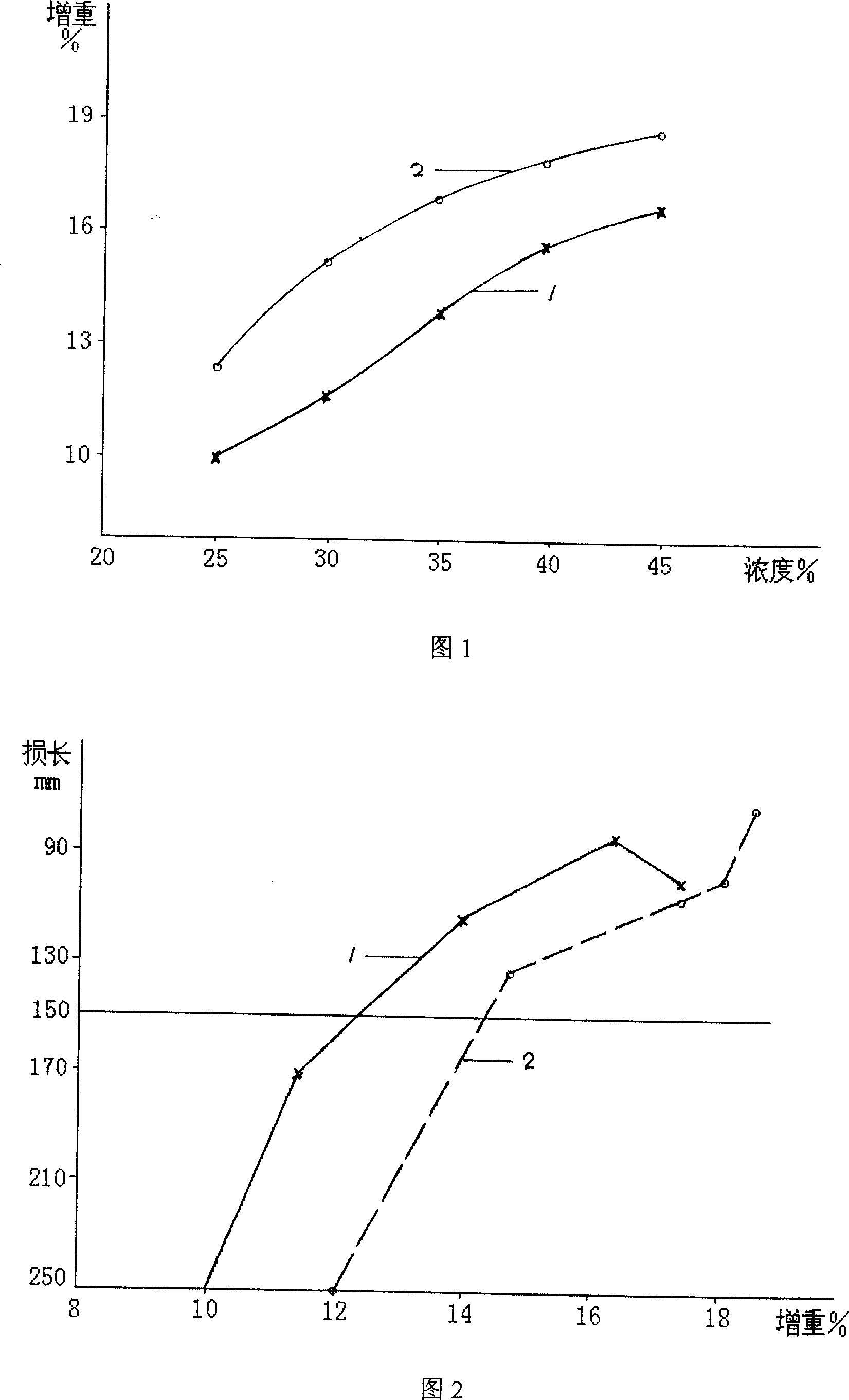 Flame-proof treatment method for light and thin natural fiber material